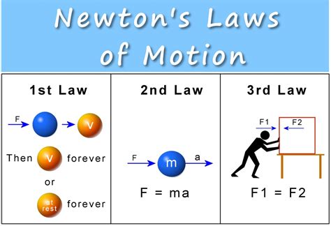 a steel ball is at one end of a box|Newton's Laws .